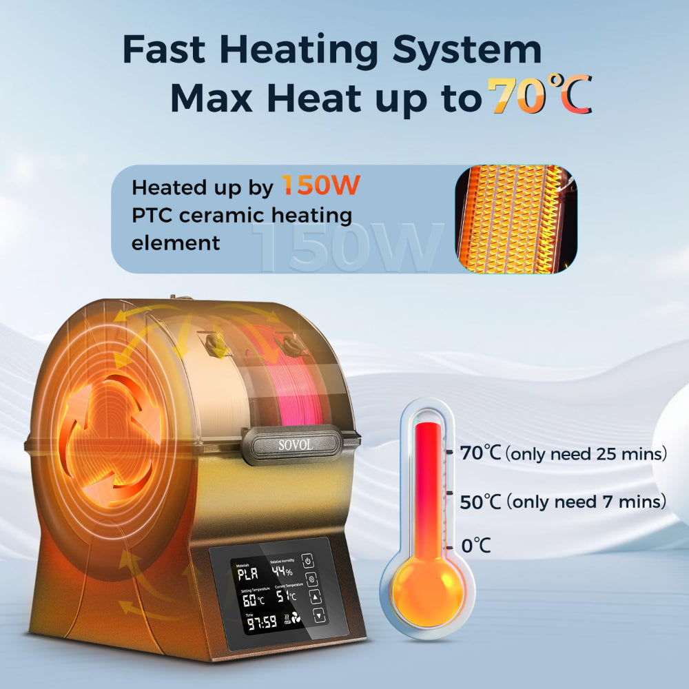 Sovol SH02 3D Printing Filament Dryer Box