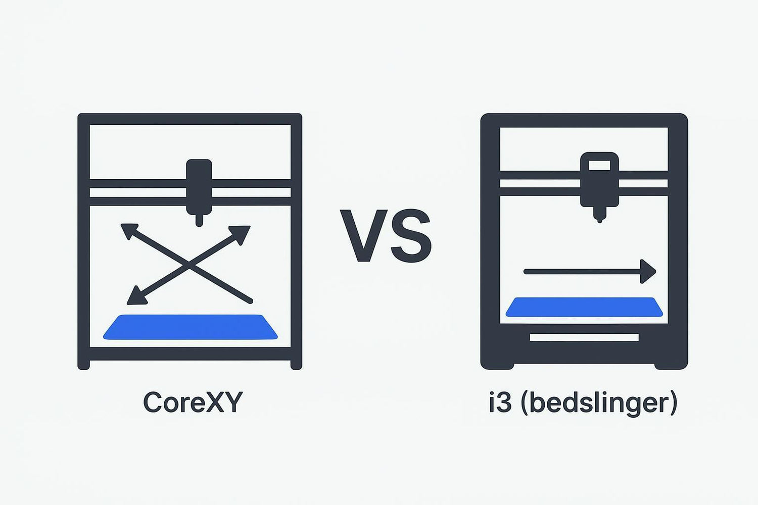 CoreXY vs i3: Wann sich ein schneller CoreXY lohnt
