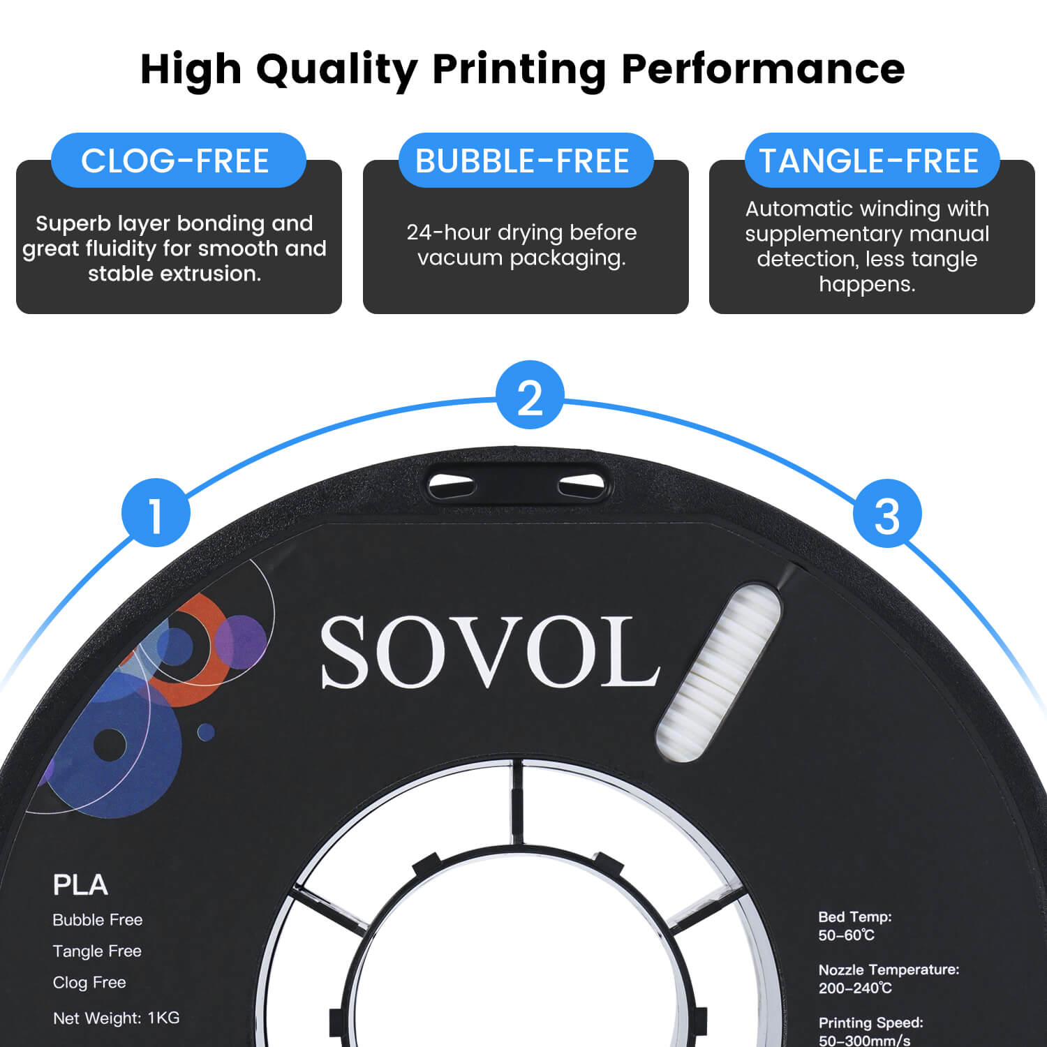 <tc>Sovol</tc> Filamento PLA 3D 2 kg