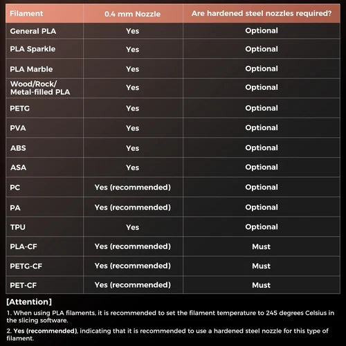 Zestaw dysz ze stali hartowanej 0,4/0,6 mm do SV08/T300